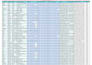 research and build targeted b2b prospect and email lists